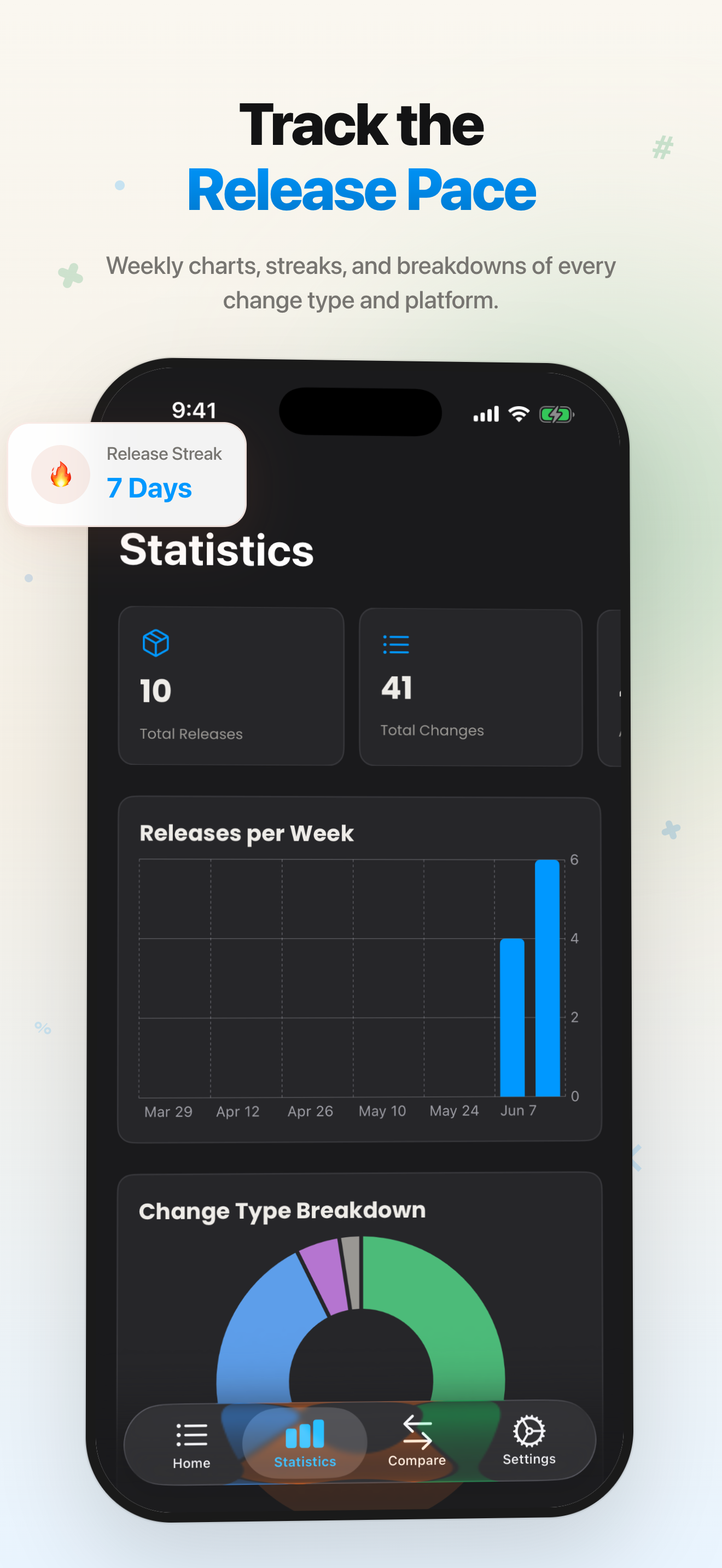 Cursor Drops — Stats