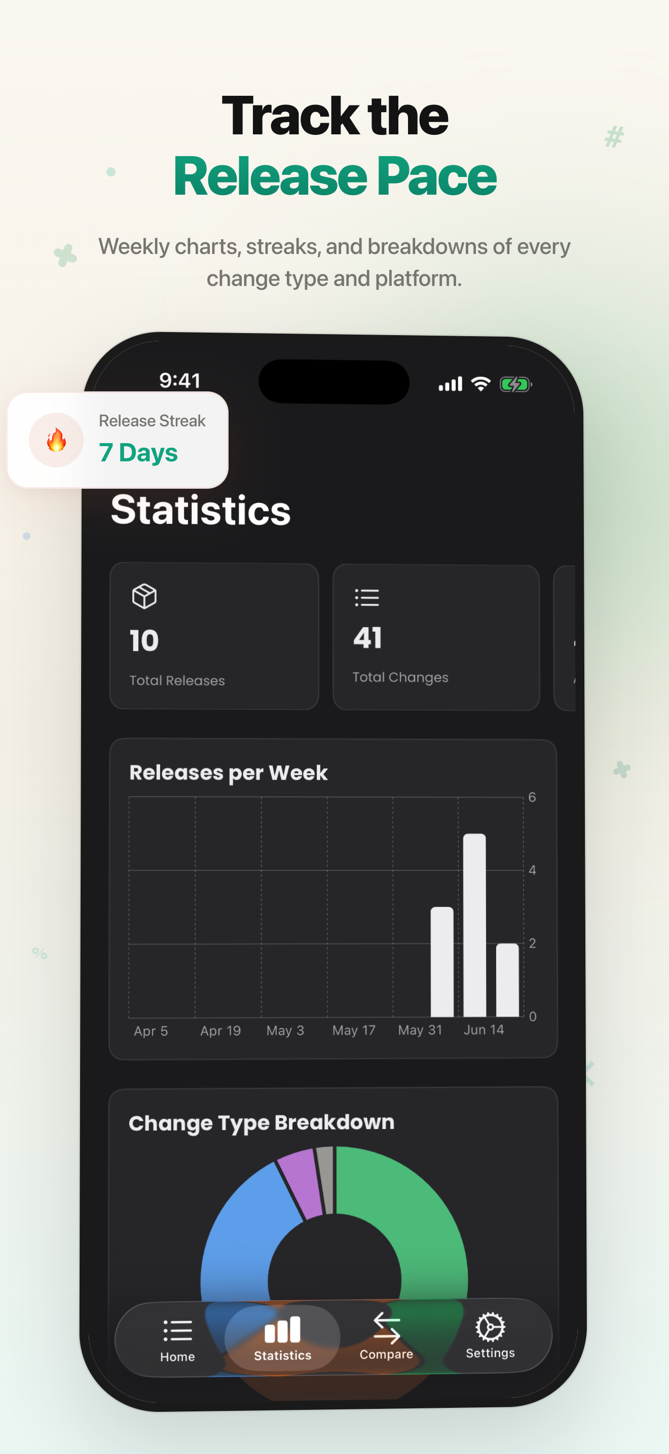 Open Drops — Stats